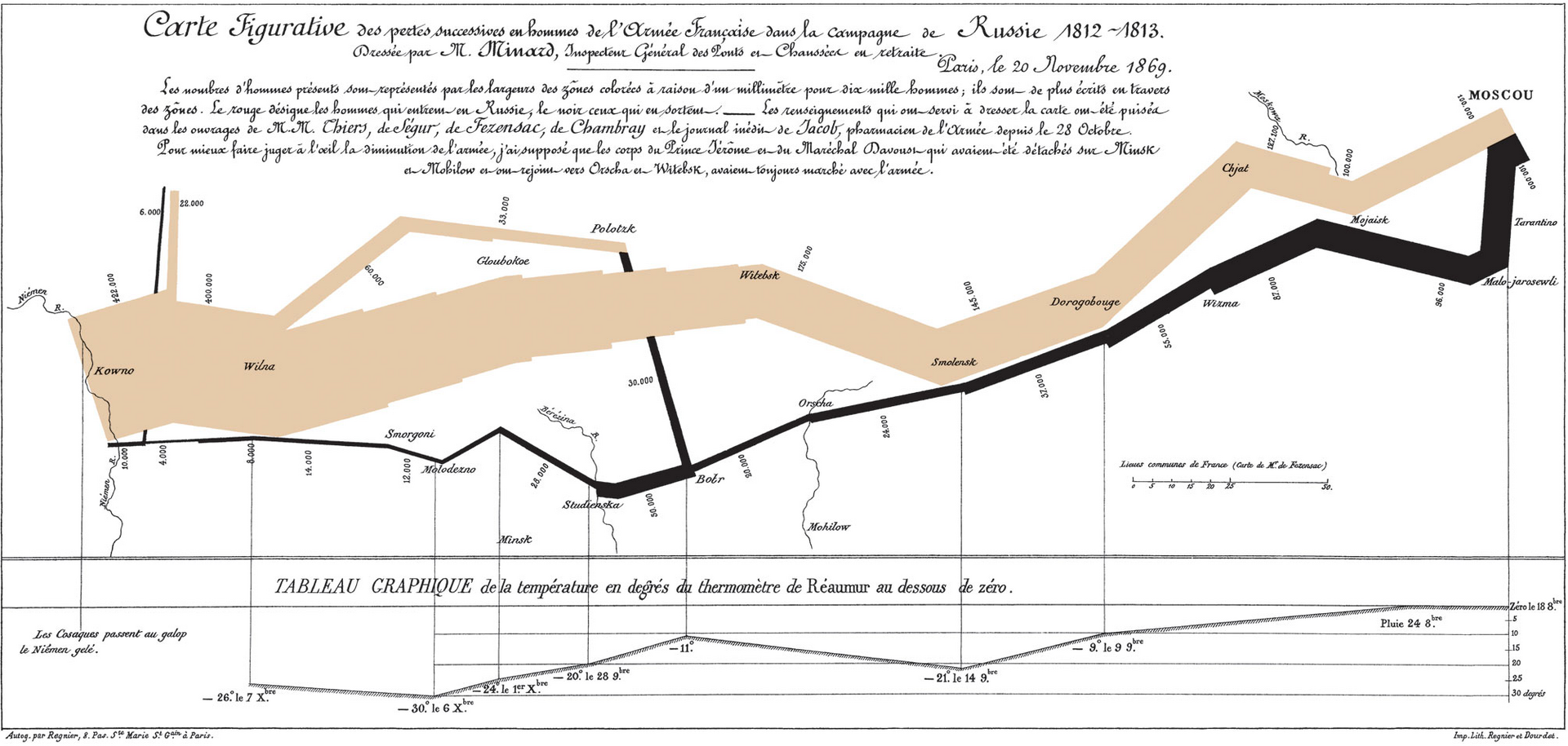 Napoleon's March on Moscow, Charles Joseph Minard, 1869