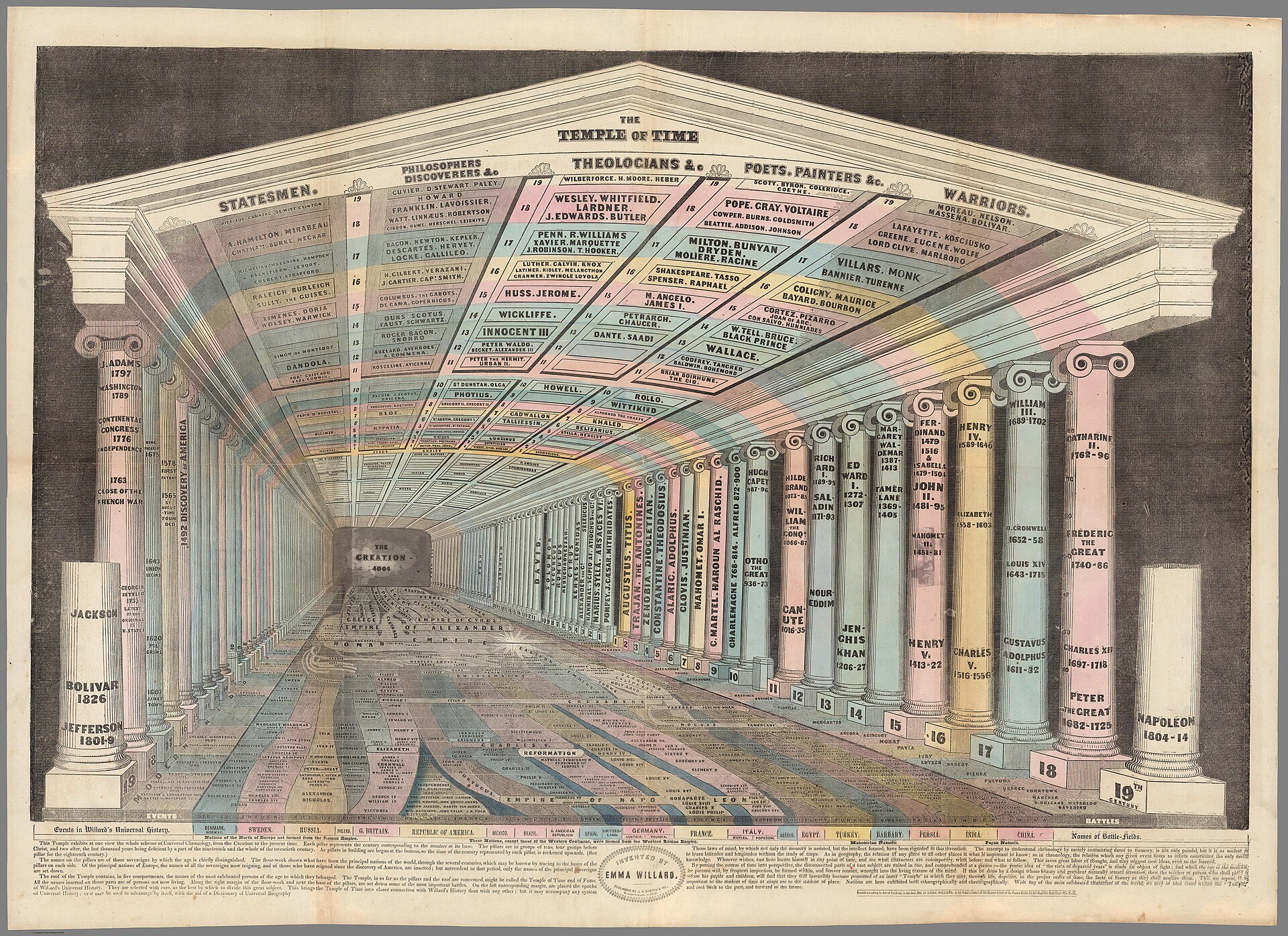 The Temple of Time, Emma Willard, 1846